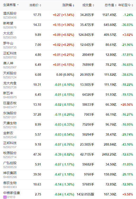 2021.12.18-今日猪价多地震荡转跌,猪肉价格连涨9周后转跌,今年我国引种猪约2.4万头超去年,2021年饲料业十件大事