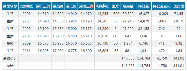 2021.12.19-今日猪价多地下跌，现在适合补栏吗？辛国昌表示双节期间价格可能相对比较稳定，不支持价格大幅上涨