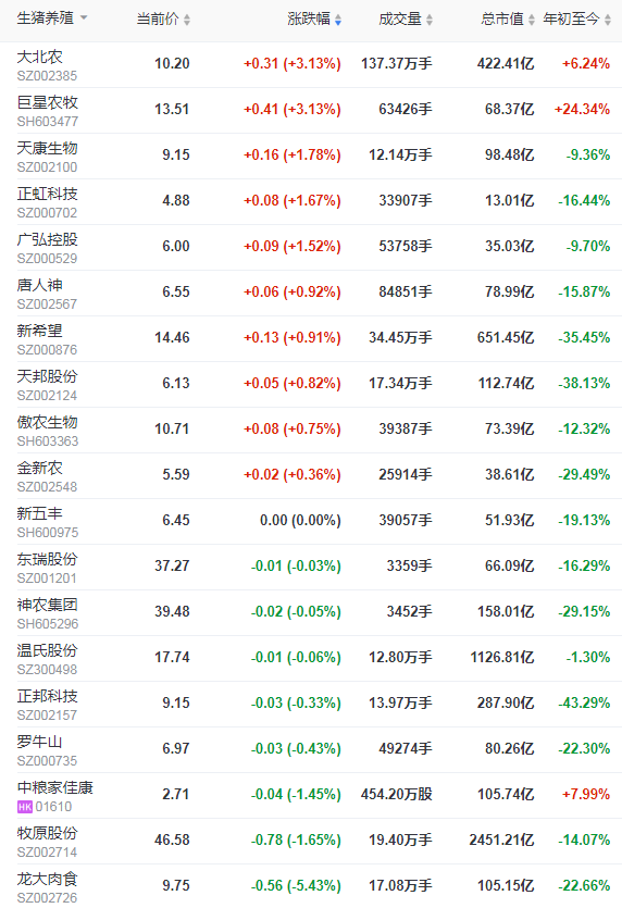 2021.12.20-今日猪价继续下跌，有15省跌破8元，当前我国非洲猪瘟疫情形势如何？14家猪企11月生猪销量913万头环减22%