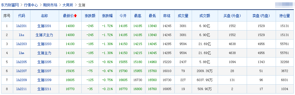 2021.12.20-今日猪价继续下跌，有15省跌破8元，当前我国非洲猪瘟疫情形势如何？14家猪企11月生猪销量913万头环减22%