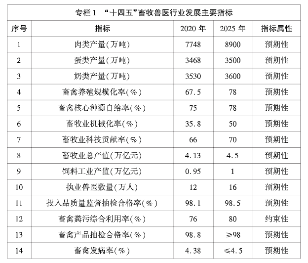 2021.12.21-今日猪价震荡下跌,养猪盈利连续7周上涨幅度收窄;2022年猪业猜想,2025年将会发展成什么样?