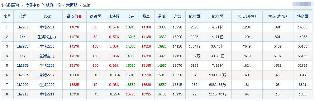 2021.12.21-今日猪价震荡下跌,养猪盈利连续7周上涨幅度收窄;2022年猪业猜想,2025年将会发展成什么样?