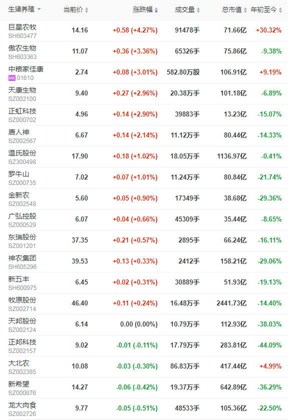 2021.12.21-今日猪价震荡下跌,养猪盈利连续7周上涨幅度收窄;2022年猪业猜想,2025年将会发展成什么样?