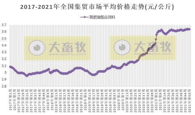 2021.12.22-今日猪价弱势走跌，已连跌5天，仔猪价格连涨8周后下跌，双节前的上涨要落空了吗？新希望称明年具备出栏量翻倍的能力
