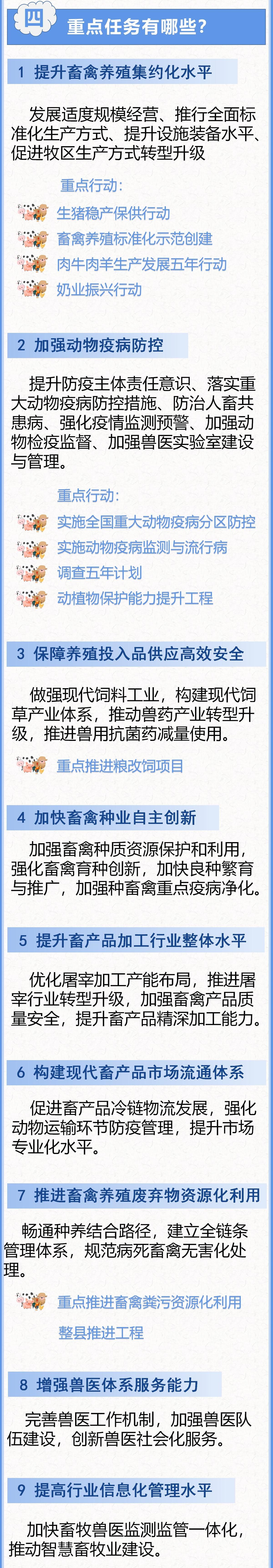 图解|《“十四五”全国畜牧兽医行业发展规划》