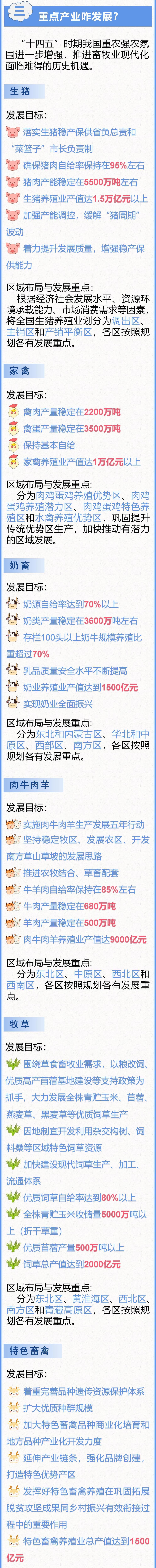 图解|《“十四五”全国畜牧兽医行业发展规划》