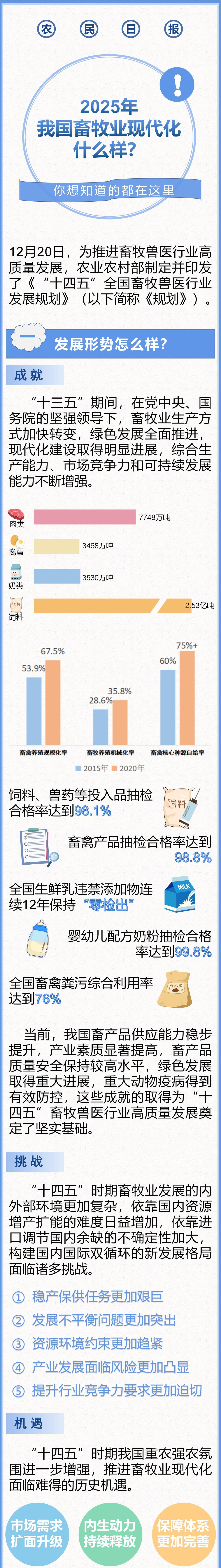 图解|《“十四五”全国畜牧兽医行业发展规划》