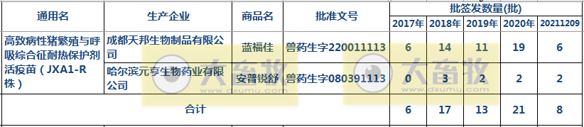 最新蓝耳病疫苗的品种和厂家汇总（2021年版）