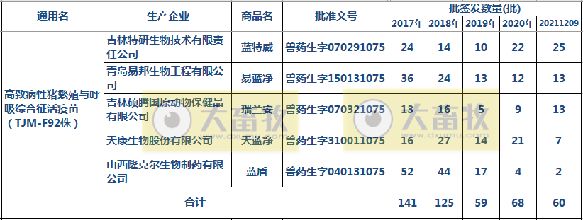 最新蓝耳病疫苗的品种和厂家汇总（2021年版）