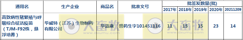 最新蓝耳病疫苗的品种和厂家汇总（2021年版）