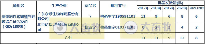 最新蓝耳病疫苗的品种和厂家汇总（2021年版）