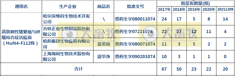 最新蓝耳病疫苗的品种和厂家汇总（2021年版）