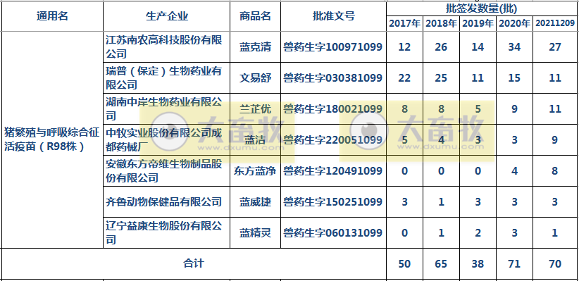 最新蓝耳病疫苗的品种和厂家汇总（2021年版）