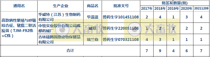 最新蓝耳病疫苗的品种和厂家汇总（2021年版）