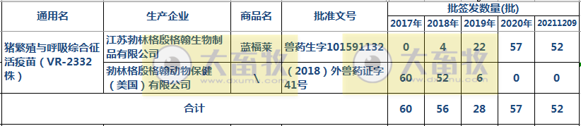 最新蓝耳病疫苗的品种和厂家汇总（2021年版）