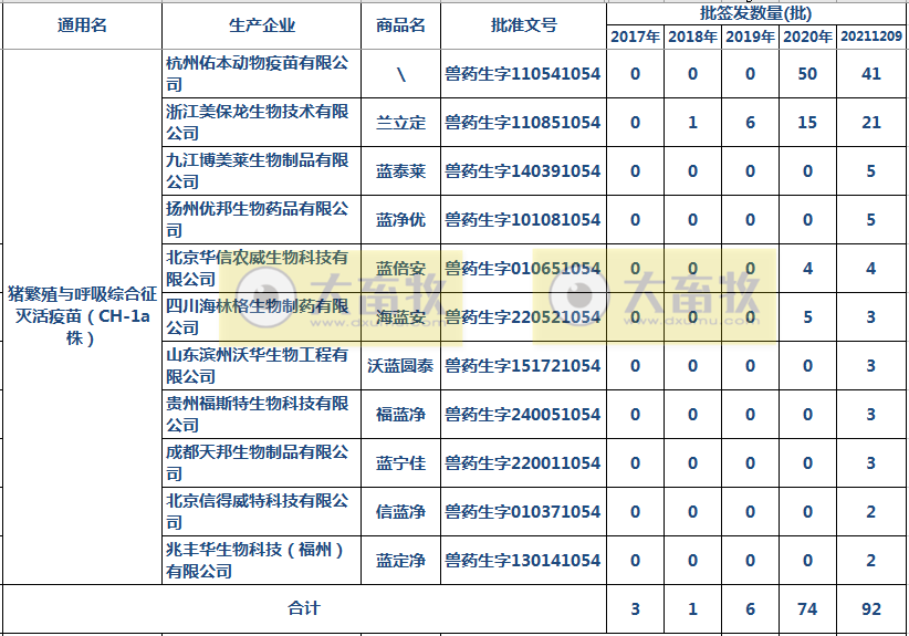 最新蓝耳病疫苗的品种和厂家汇总（2021年版）