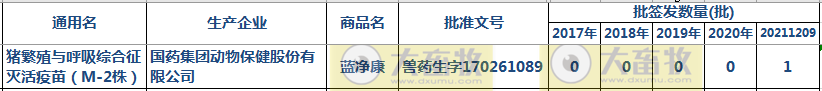 最新蓝耳病疫苗的品种和厂家汇总（2021年版）