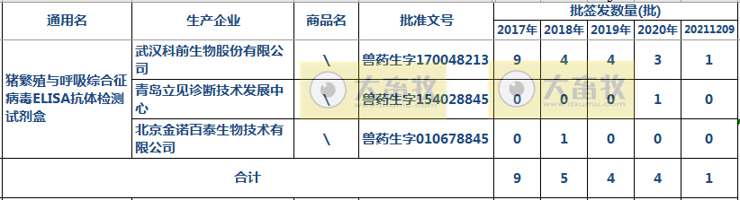 最新蓝耳病疫苗的品种和厂家汇总（2021年版）
