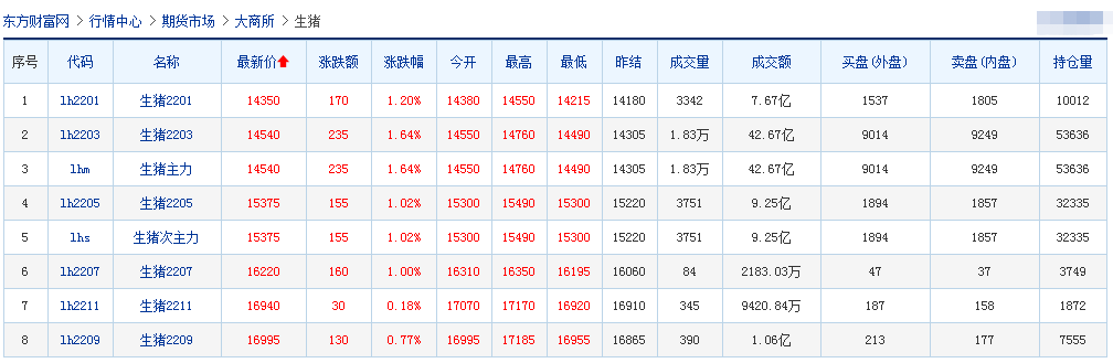 2021.12.24-今日猪价继续下行,连跌7天,东瑞明年母猪存栏翻倍将新招600人,正邦科技剥离食品业务专注养猪