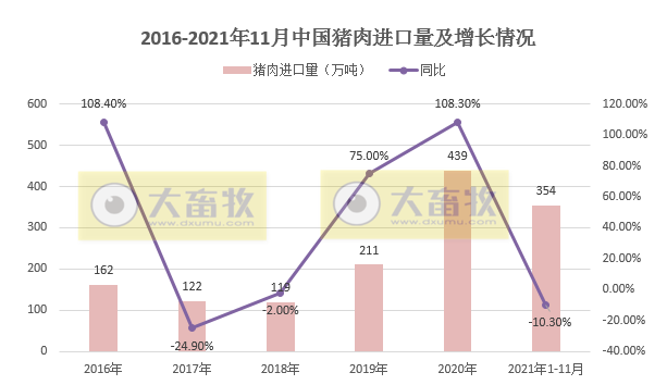 2022.1.1-今日猪价震荡下行，国家五部委发布最新数据，近7个月规模养殖成本首次低于散养，能繁母猪存栏量回归绿色区域，全国生猪屠宰量环比下降12%