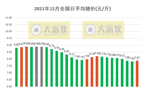 2021.12.25-今日猪价止跌反弹,猪肉价格继续下跌,大北农宁夏项目胜利竣工,而有家企业的生猪项目却因环保问题停工半年;德国生猪数量已降至25年来最低