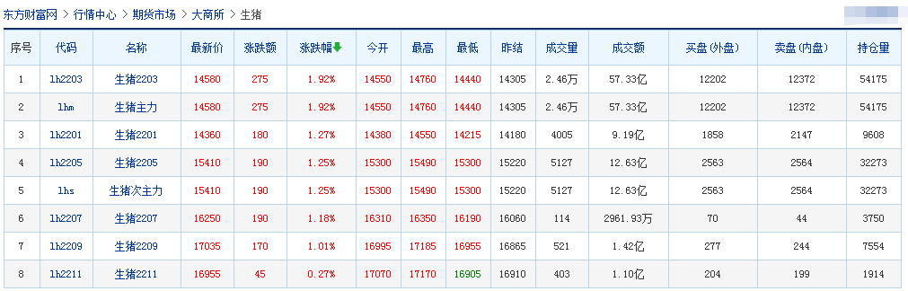 2021.12.25-今日猪价止跌反弹，猪肉价格继续下跌，大北农宁夏项目胜利竣工，而有家企业的生猪项目却因环保问题停工半年；德国生猪数量已降至25年来最低