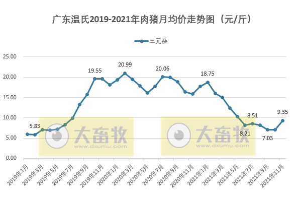 【完整版】2021年11月生猪行业数据汇总
