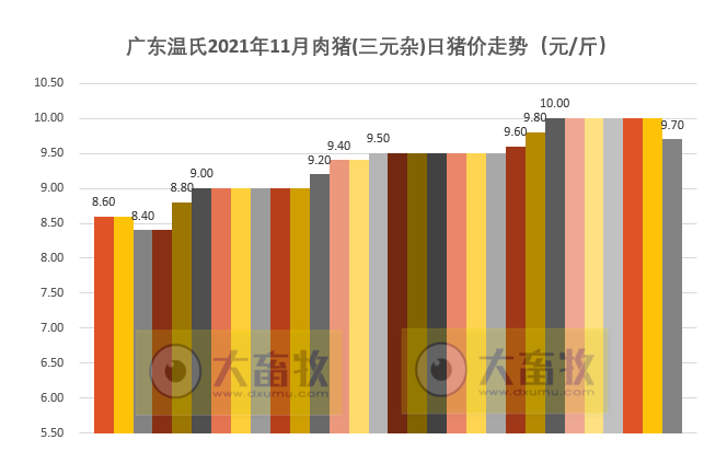 【完整版】2021年11月生猪行业数据汇总