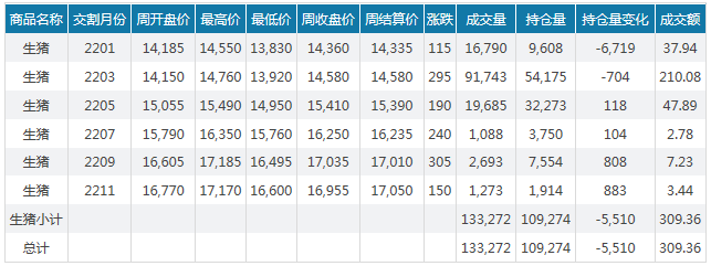 2021.12.26-今日猪价24省上涨,最高突破9元,浙江自培优质黑猪被拍出3000万元高价;十四五规划对于散户来说意味着什么?