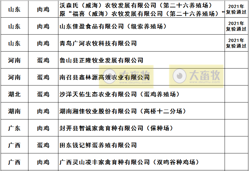 2021年农业农村部畜禽养殖标准化示范场名单（家禽篇）
