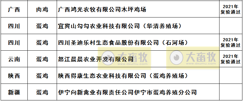 2021年农业农村部畜禽养殖标准化示范场名单（家禽篇）