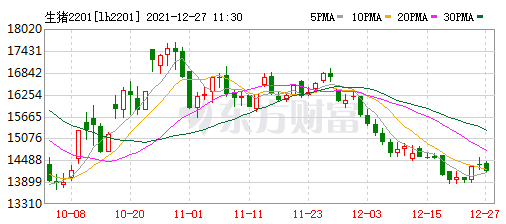 2021.12.27-今日猪价继续上涨，近9天最高价，中央农村工作会议透露什么信息？预计近10年大型企业扩张是主旋律？北海查获79起走私冻品案值3198万元