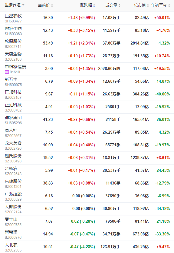 2021.12.27-今日猪价继续上涨，近9天最高价，中央农村工作会议透露什么信息？预计近10年大型企业扩张是主旋律？北海查获79起走私冻品案值3198万元