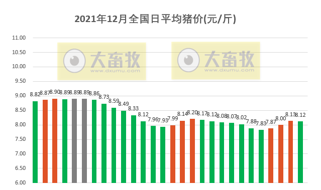 2021.12.28-今日猪价震荡下行,这一轮“猪周期”为何如此特异?新希望表示理论上每年可提供7000万头仔猪;财政部拨付8.1亿农业生产和水利救灾资金