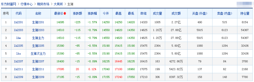 2021.12.28-今日猪价震荡下行，这一轮“猪周期”为何如此特异？新希望表示理论上每年可提供7000万头仔猪；财政部拨付8.1亿农业生产和水利救灾资金