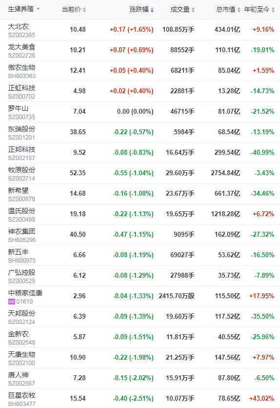 2021.12.28-今日猪价震荡下行，这一轮“猪周期”为何如此特异？新希望表示理论上每年可提供7000万头仔猪；财政部拨付8.1亿农业生产和水利救灾资金