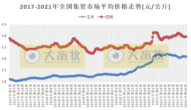 2021.12.29-今日猪价继续震荡下行,仔猪价格连续9周低于猪肉,现在适合补栏吗?今年畜禽产品抽检合格率达98.8%,正大拟投150亿建设5个项目落地襄阳