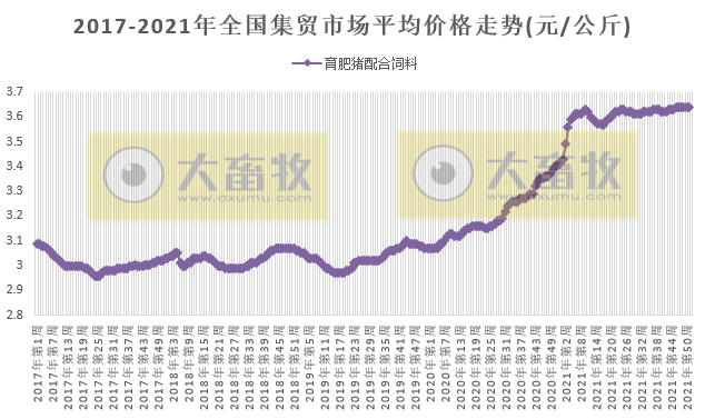 2021.12.29-今日猪价继续震荡下行,仔猪价格连续9周低于猪肉,现在适合补栏吗?今年畜禽产品抽检合格率达98.8%,正大拟投150亿建设5个项目落地襄阳