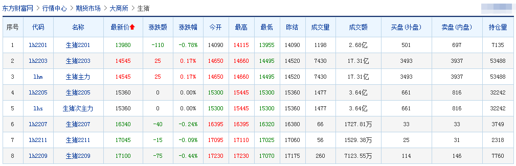 2021.12.29-今日猪价继续震荡下行,仔猪价格连续9周低于猪肉,现在适合补栏吗?今年畜禽产品抽检合格率达98.8%,正大拟投150亿建设5个项目落地襄阳