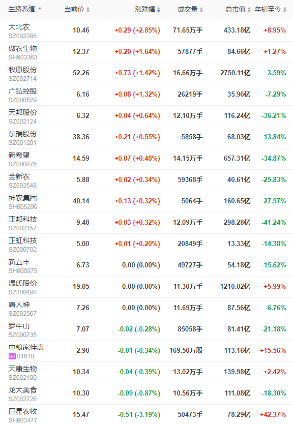 2021.12.30-今日猪价震荡上行，屠企收猪价连3周下降，广东首家17层养猪楼封顶；生猪运输途中不得销售调换；微牧黑猪瘦肉率可达到58%
