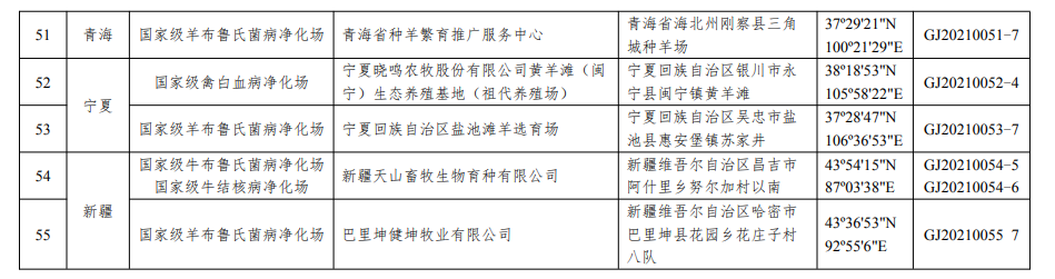55个！农业农村部公布第一批国家级动物疫病净化场名单