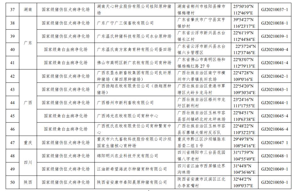 55个！农业农村部公布第一批国家级动物疫病净化场名单