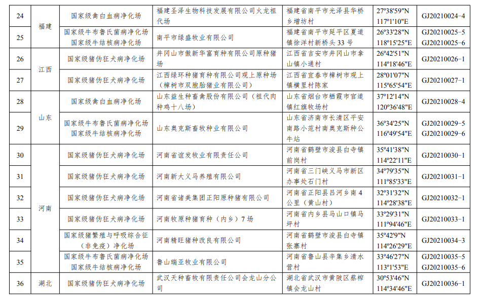 55个！农业农村部公布第一批国家级动物疫病净化场名单