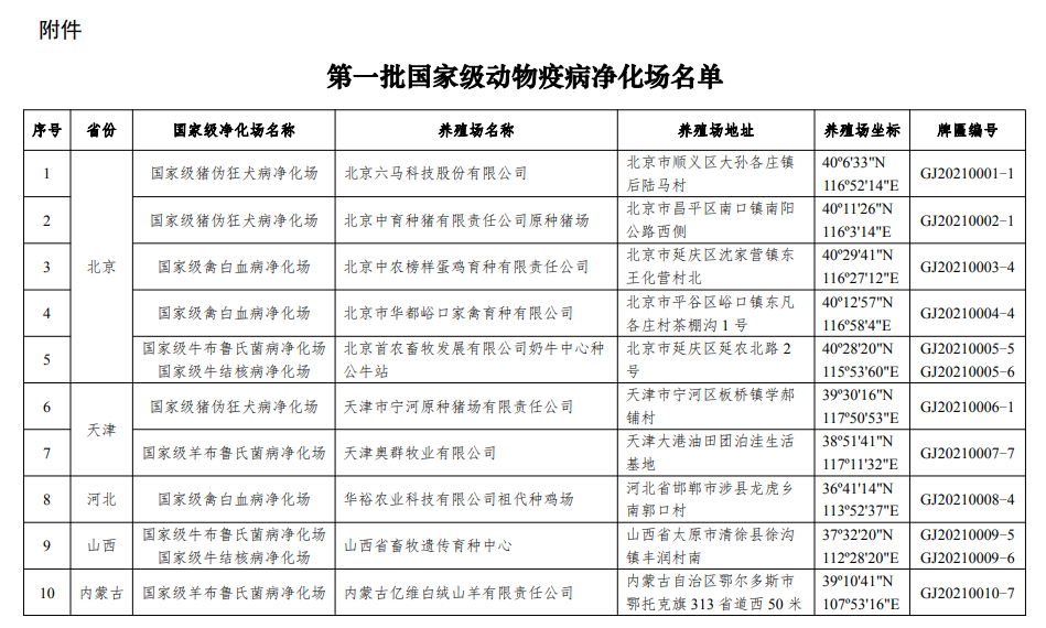 55个！农业农村部公布第一批国家级动物疫病净化场名单