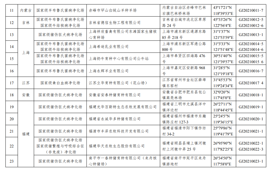 55个！农业农村部公布第一批国家级动物疫病净化场名单