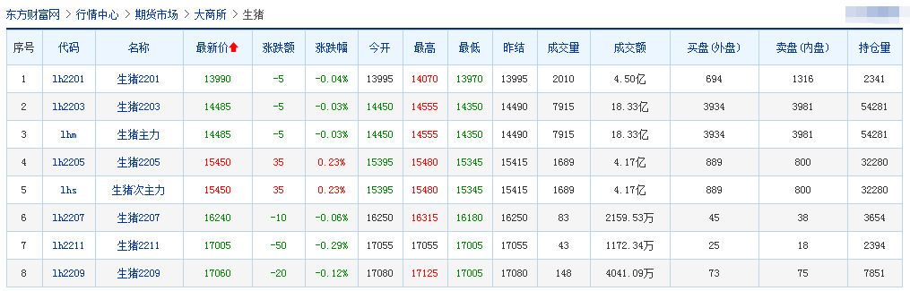 2021.12.31-今日猪价稳中有涨，明年猪价走势先跌后涨？多家企业入选第一批国家级动物疫病净化场名单；天康明年生猪出栏220万头，广垦5年内实现500万头