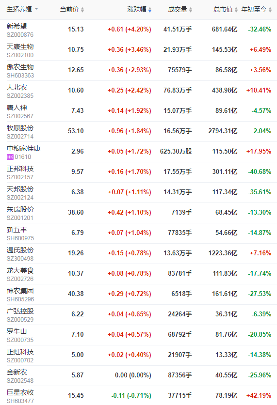 2021.12.31-今日猪价稳中有涨，明年猪价走势先跌后涨？多家企业入选第一批国家级动物疫病净化场名单；天康明年生猪出栏220万头，广垦5年内实现500万头