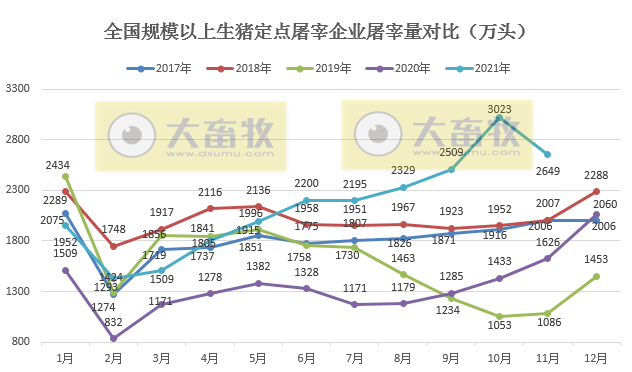 2022.1.1-今日猪价震荡下行，国家五部委发布最新数据，近7个月规模养殖成本首次低于散养，能繁母猪存栏量回归绿色区域，全国生猪屠宰量环比下降12%