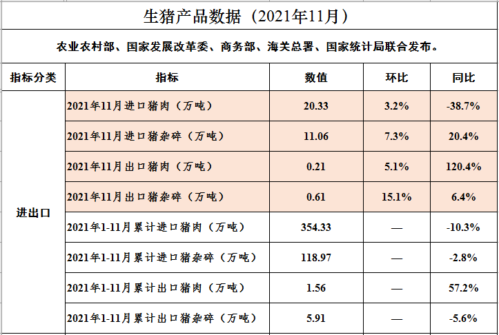 2022.1.1-今日猪价震荡下行，国家五部委发布最新数据，近7个月规模养殖成本首次低于散养，能繁母猪存栏量回归绿色区域，全国生猪屠宰量环比下降12%