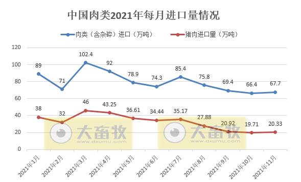2022.1.1-今日猪价震荡下行，国家五部委发布最新数据，近7个月规模养殖成本首次低于散养，能繁母猪存栏量回归绿色区域，全国生猪屠宰量环比下降12%